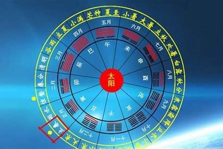 怎么看自己是六十四卦哪一卦