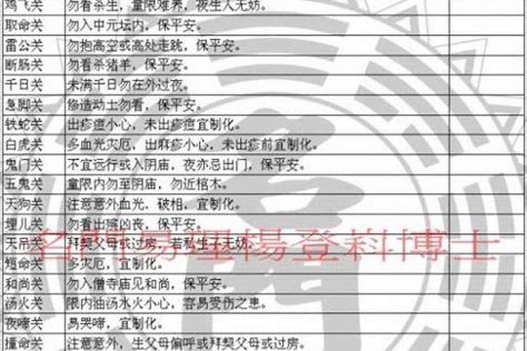 算命先生说命中四个柱子是什么意思？