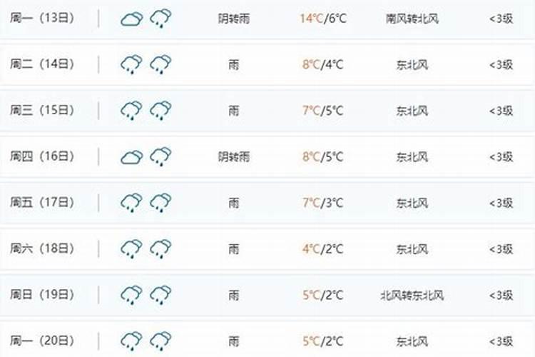 春节去贵阳,请问贵阳冷吗