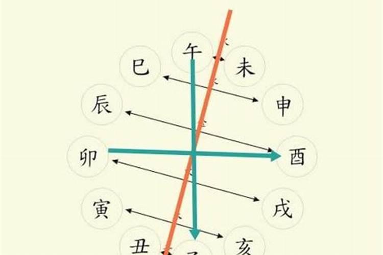 日柱和月柱相合 夫妻八字相合有什么好处？