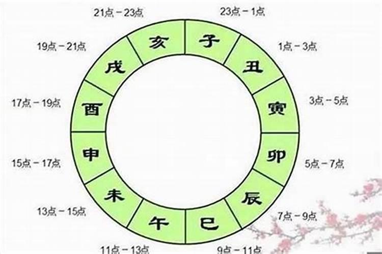 日柱干支暗合的婚姻 男女合婚地支暗合不好？