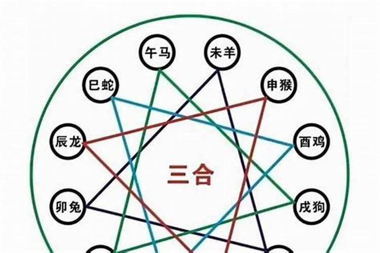 八字有已、辰、卯,会有什么样的命运