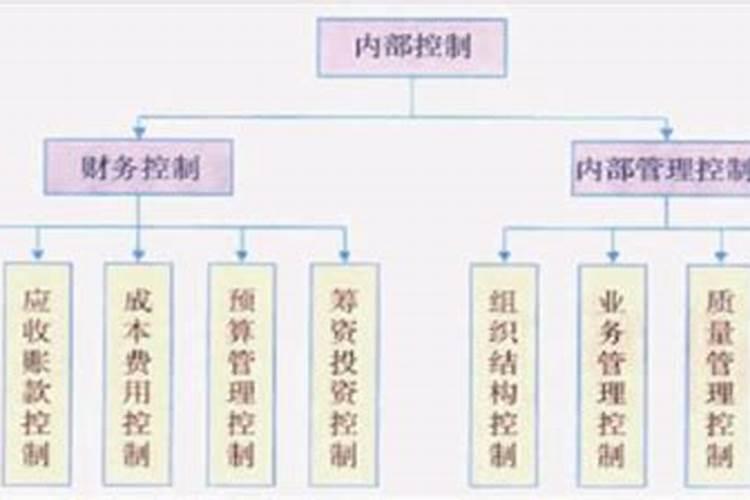 分宜到安徽冬至县总路程有多远