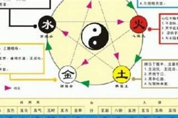 1995年农历5月初8午时出生的男孩子的命运线