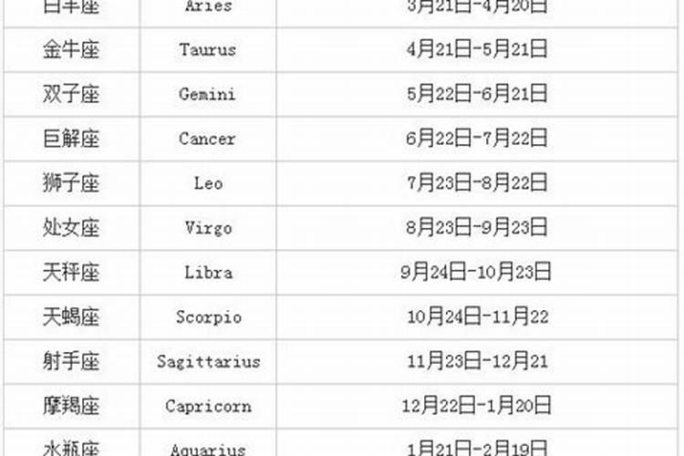 月亮星座查询测算,怎么查看自己的月亮星座？