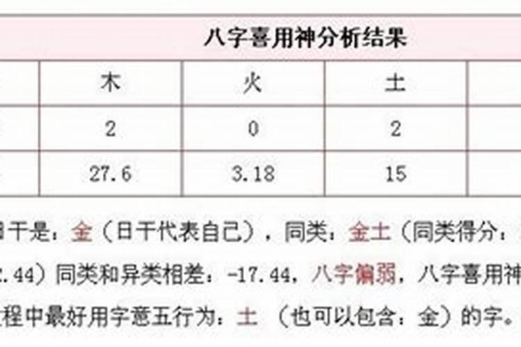 鬼谷子算命术大全解