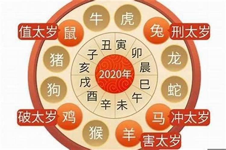 梦见离婚已久的前妻是什么兆头？