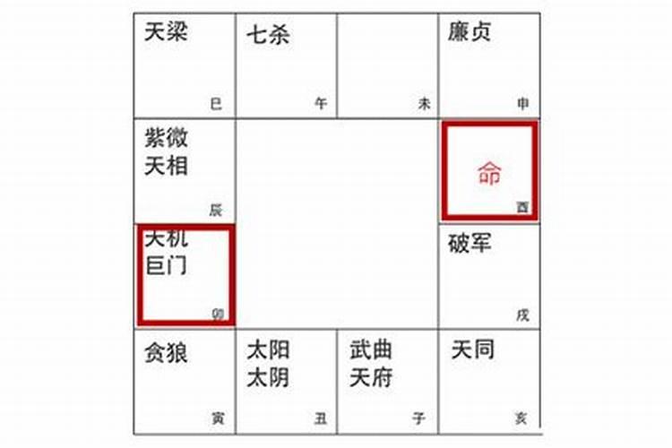 夫妻宫的对宫是什么宫 夫妻宫对宫怎么看婚姻？
