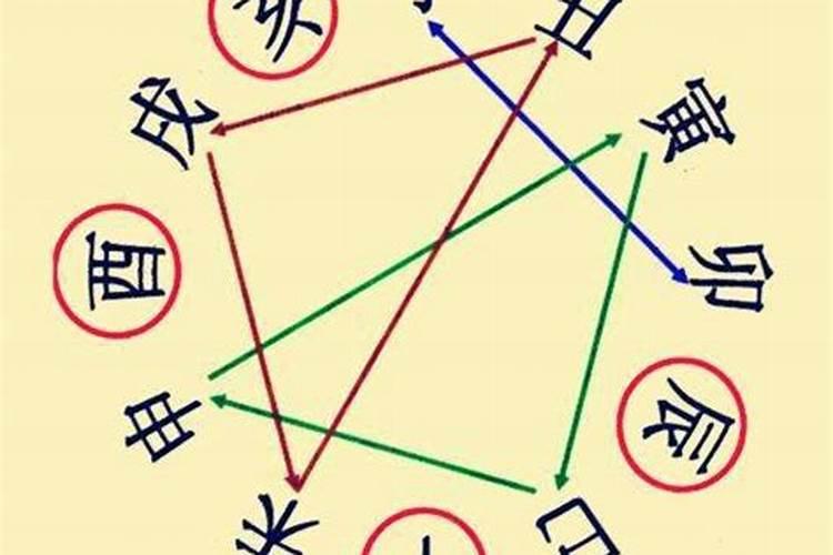 八字四柱中相生,克,冲,害,刑,合什么意思
