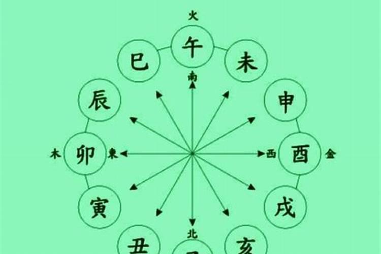合八字是合的哪八字,怎么合八字