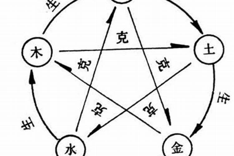 八字与五行对照表
