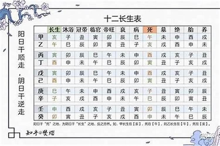 如何排大运