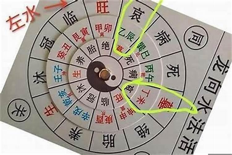 八字合婚是补对方五行吗