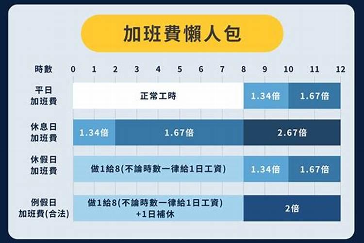 正月十五供灯的好处