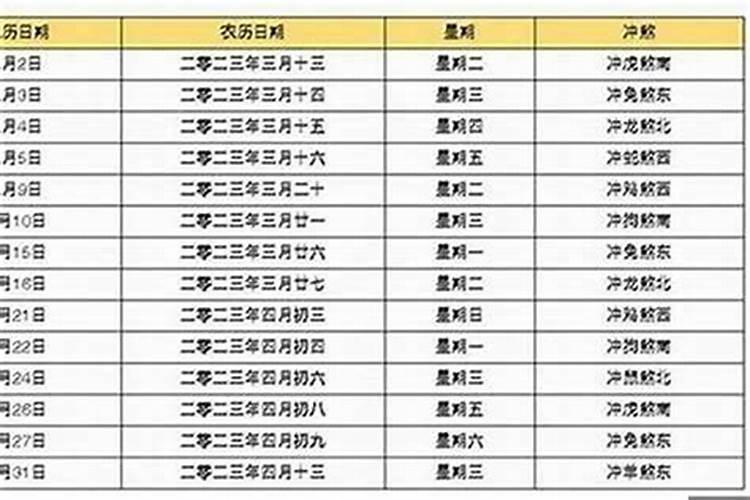 2025年5月26财神方位