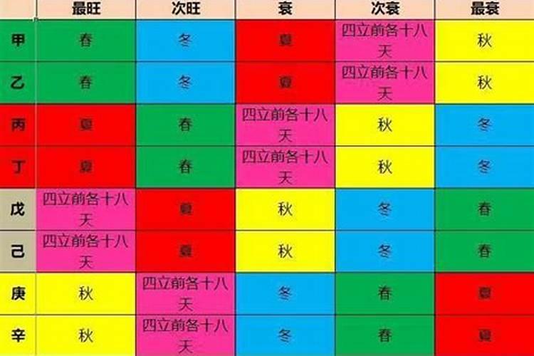 三元九宫合婚表怎么看,三元命宫合婚法