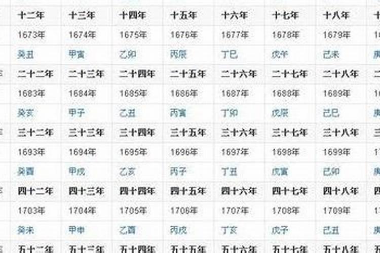 壬寅年分别是哪一年