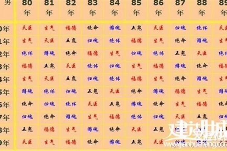 哪种男命八字婚姻会不顺利？