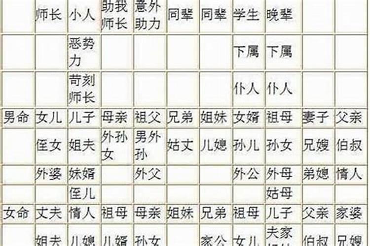 怎么从八字看一个男人命中有几次婚姻