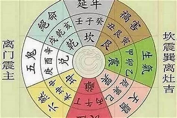 东四命和西四命组成五鬼婚怎么化解