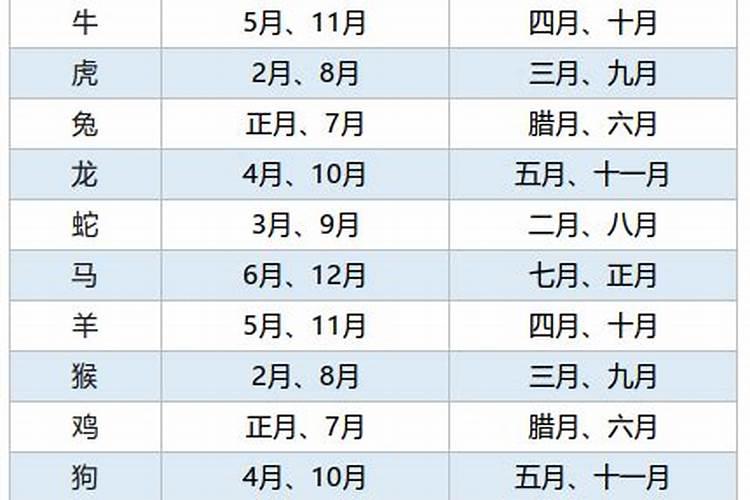 八字算结婚吉日的方法