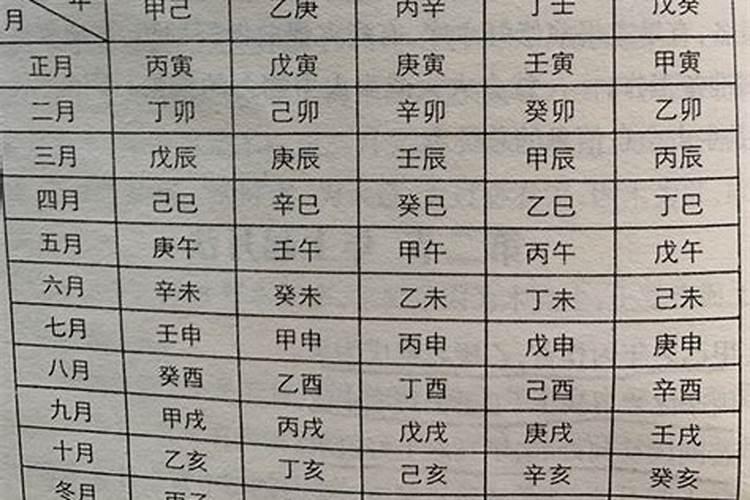 生辰八字中的日柱怎么计算的,方法？