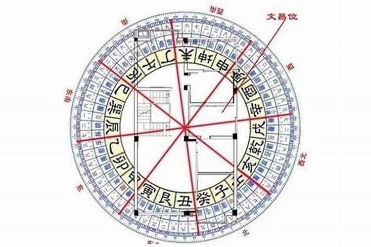 家里的文昌位怎么找 家里的文昌位如何找