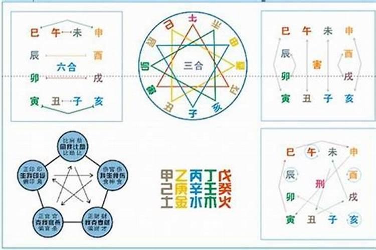 夫妻八字不合怎么办 怎么破解？
