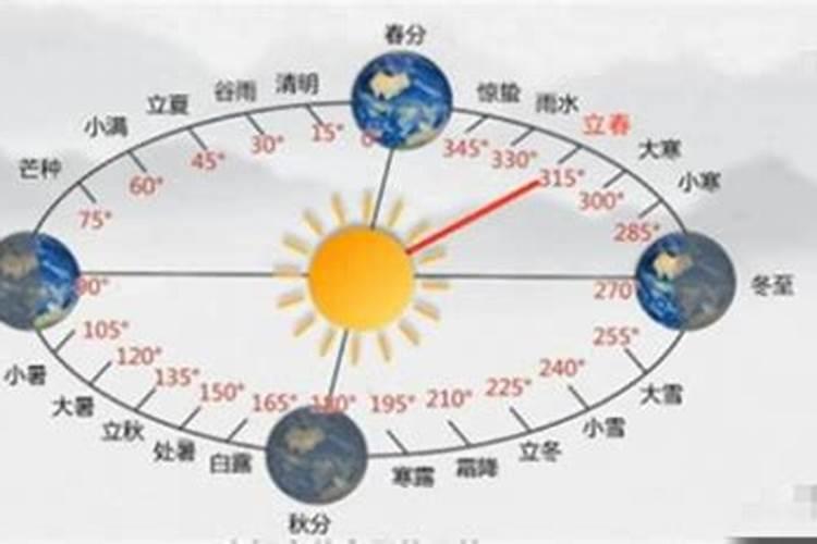 立春的来历和意义