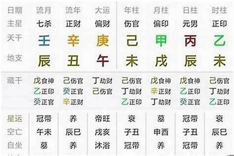 大运与命局有冲有合,大运巳亥相冲