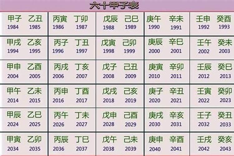 生辰八字是什么意思？