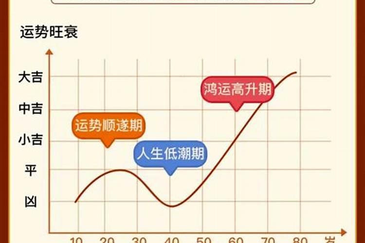 人的一生有多少个运程啊