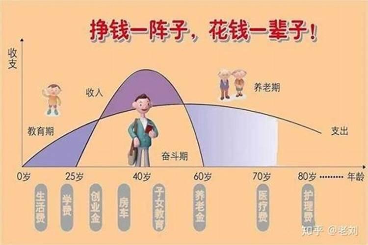一个人一生有几运