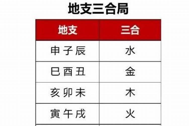 八字三合局是什么意思 三合局化解八字冲克？