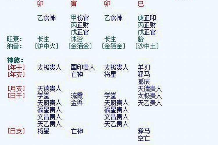 时间最久的八字排盘
