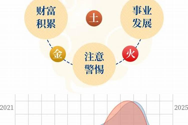 2025年90年属马女全年运程