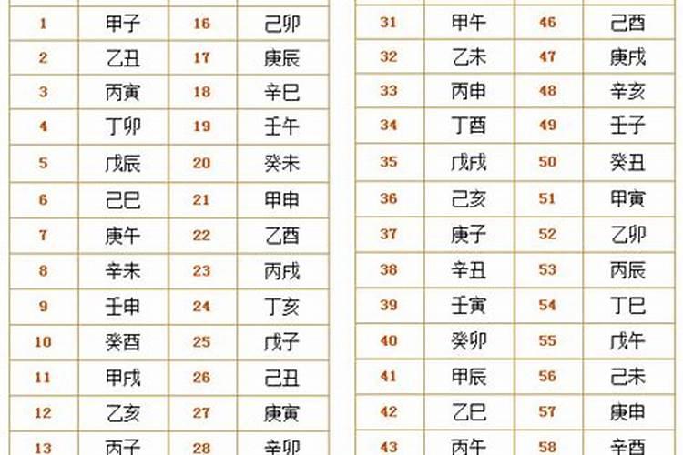 甲丑年是哪一年 天干地支纪年有甲丑年吗
