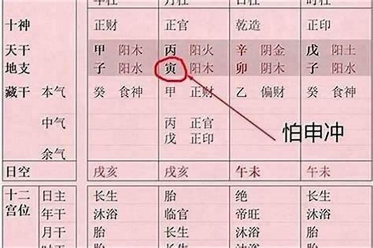 天干合化怎么论？谈谈丙辛合化条件
