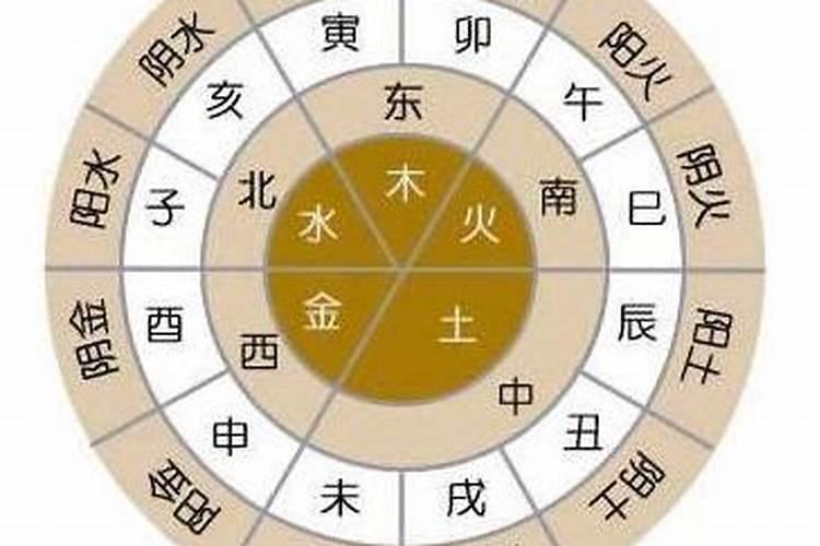 八字合不合怎么算出来的