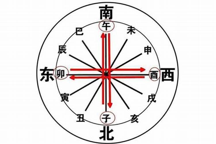 正月初一是几月几日？