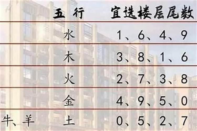 选择房号也是根据属相吗,按属相选楼层是不是迷信