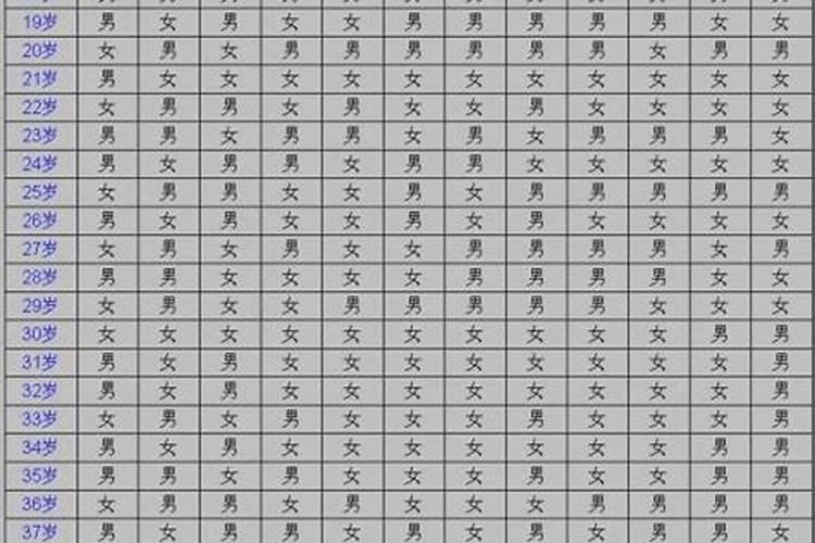 八字怎样看生男生女,八字命盘测算