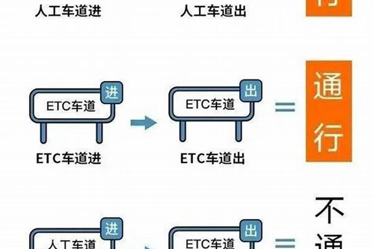 春节免高速费是哪几天2024 过年期间高速免费几天
