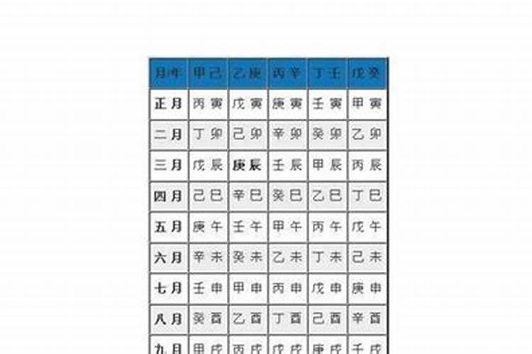 1988年8月14日出生的男生和1990年11月1日出生的女生和不和