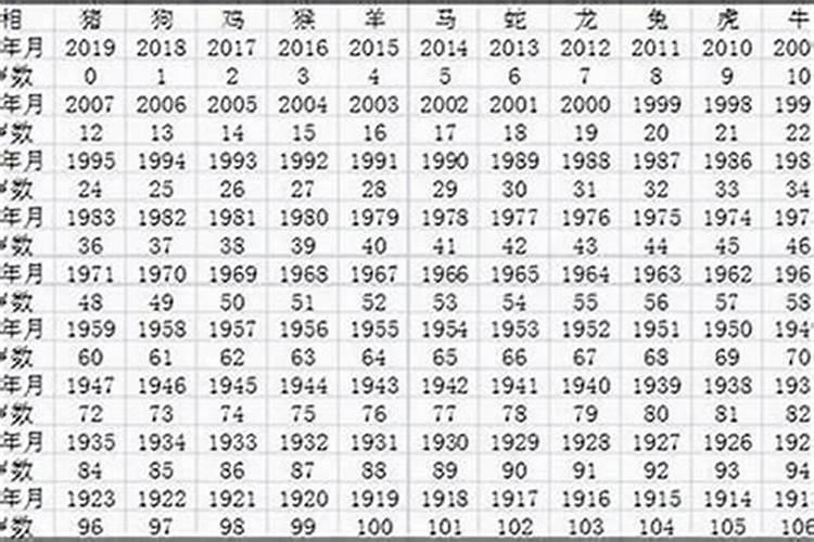 属猴人出生年份和时间 属猴的多大年龄2024年