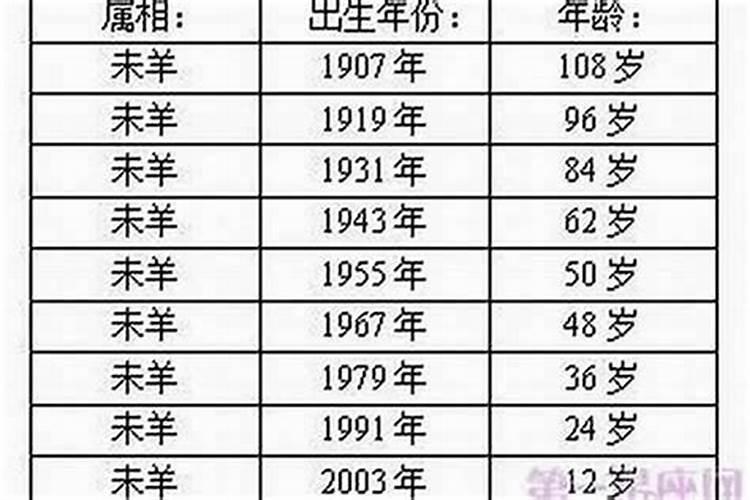 属羊和属鸡的婚姻分析