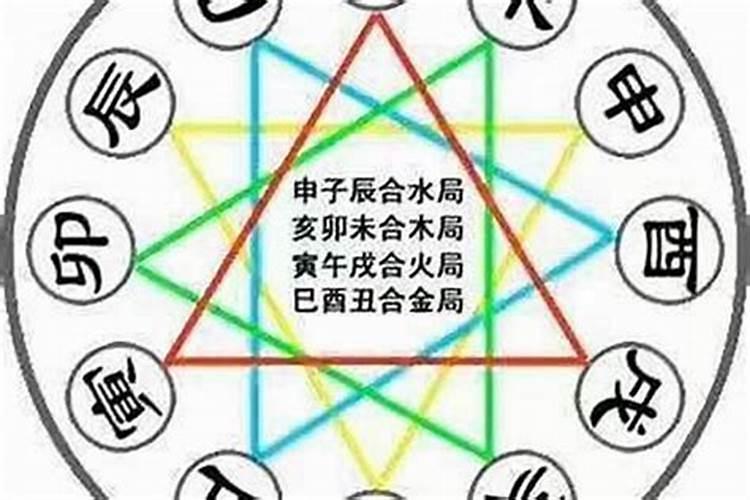 什么是合八字