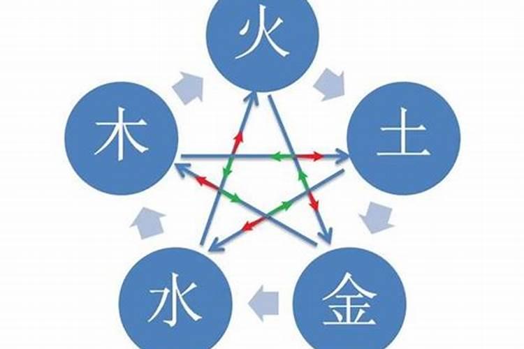 犯太岁、冲太岁、害太岁有什么区别？