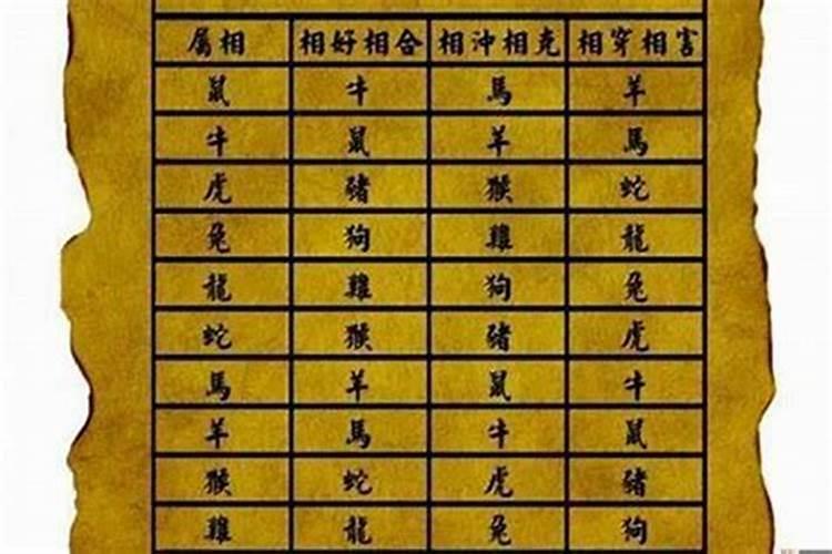 梦见朋友死亡是吉是凶