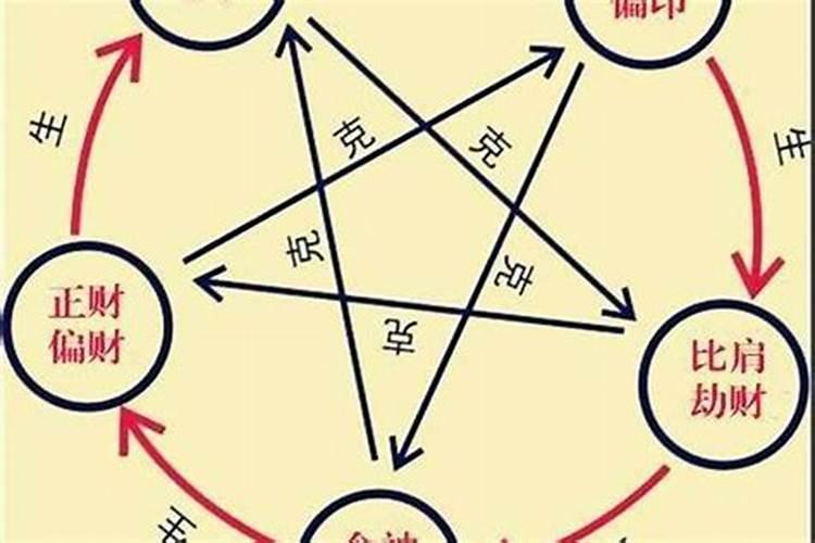 八字测算外遇的方法
